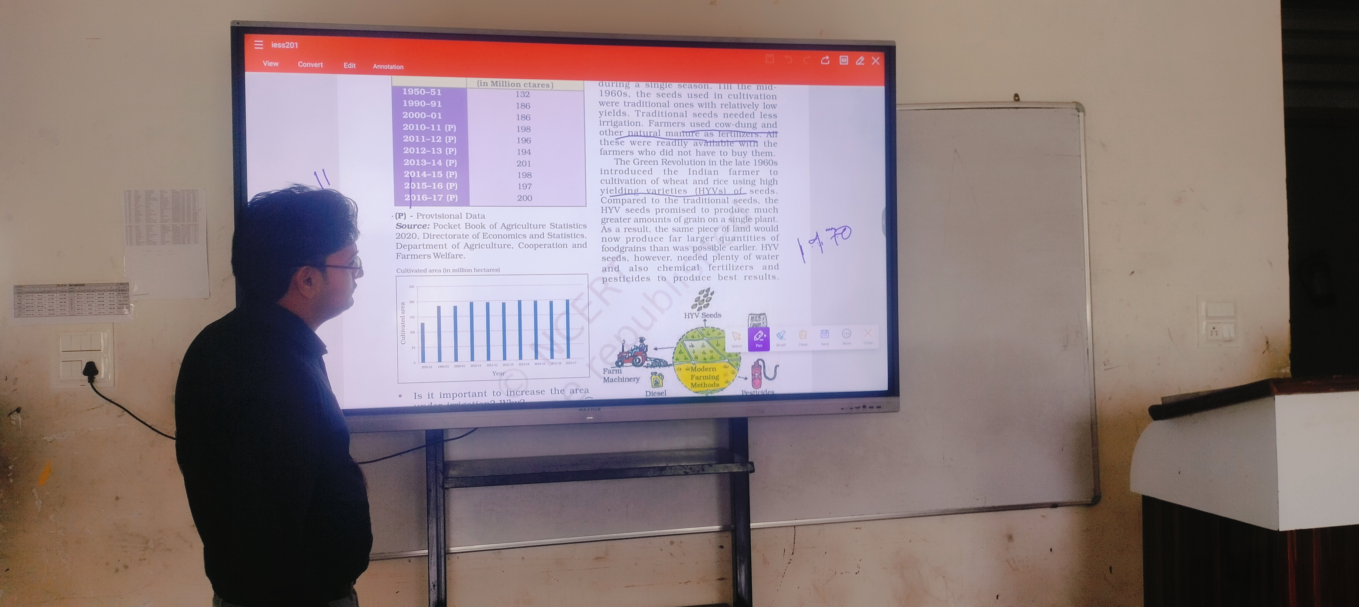 Technology Integrated Classroom